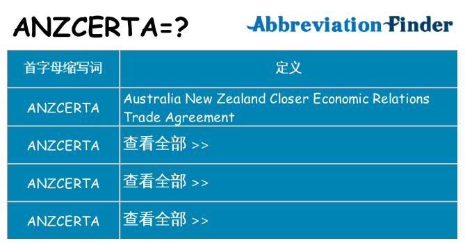 anzcerta 代表什么