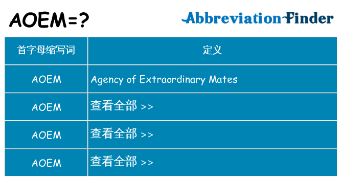 aoem 代表什么