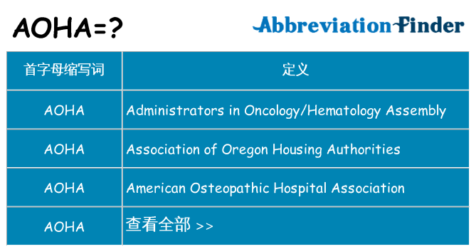 aoha 代表什么