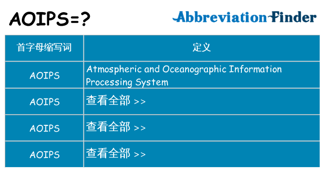 aoips 代表什么