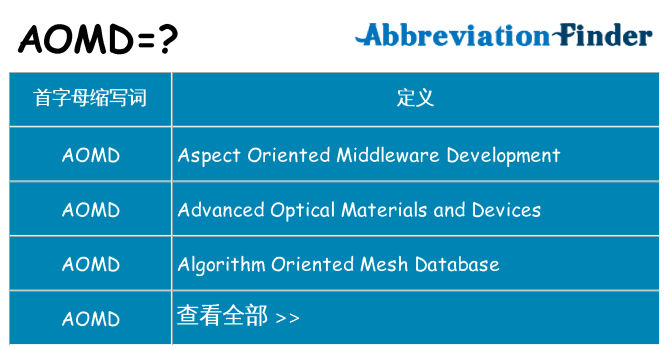 aomd 代表什么