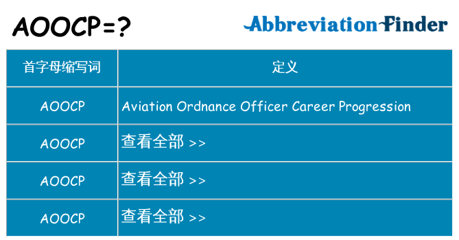aoocp 代表什么