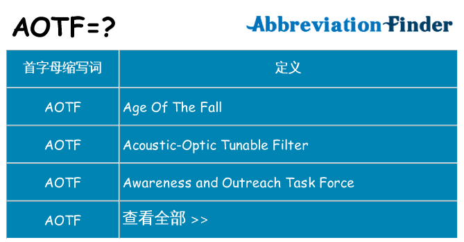 aotf 代表什么
