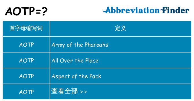aotp 代表什么