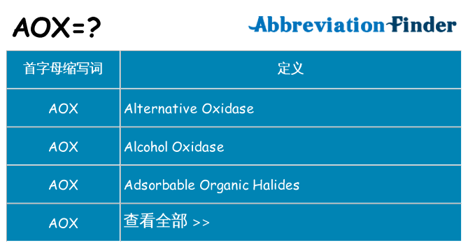 aox 代表什么