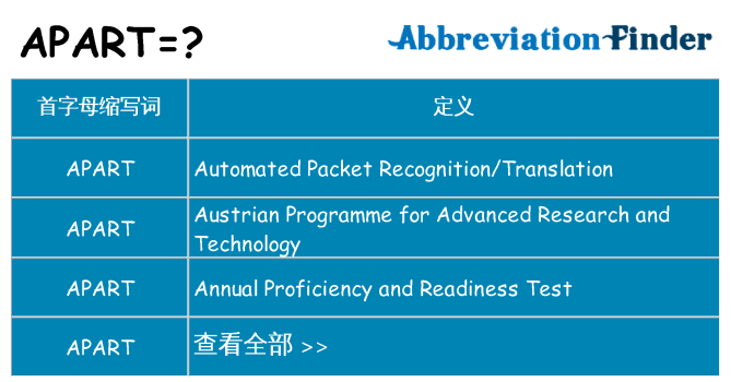 apart 代表什么