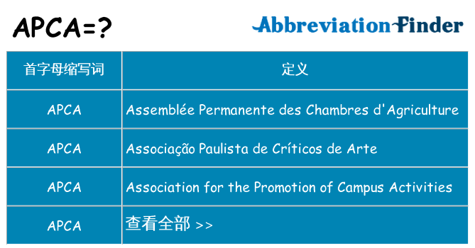 apca 代表什么