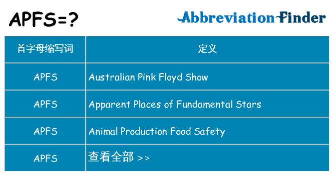 apfs 代表什么