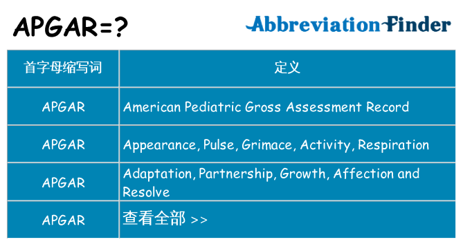apgar 代表什么