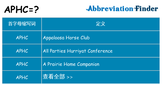 aphc 代表什么