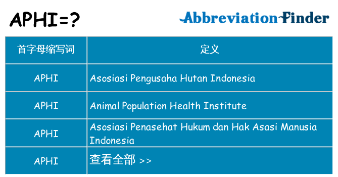 aphi 代表什么