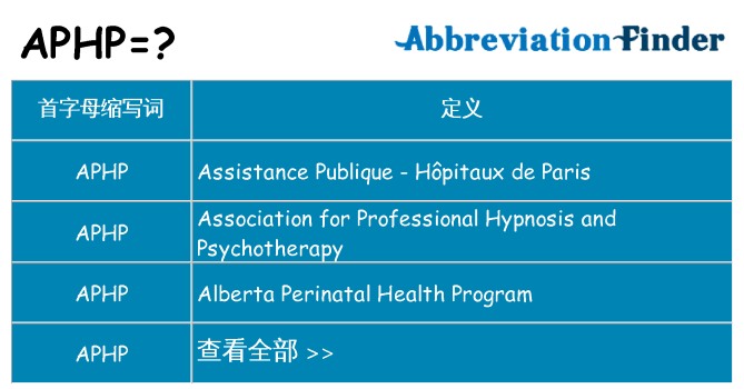 aphp 代表什么