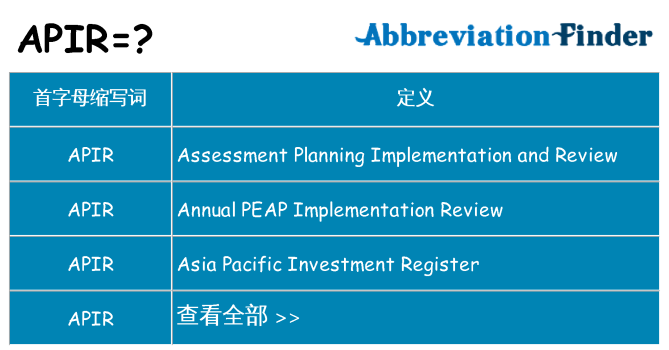apir 代表什么