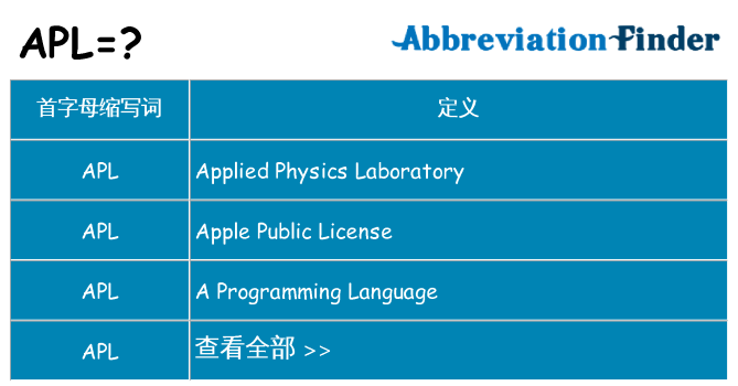 apl 代表什么