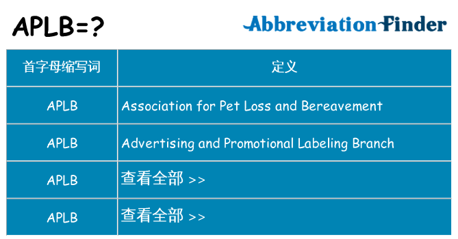 aplb 代表什么