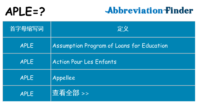 aple 代表什么