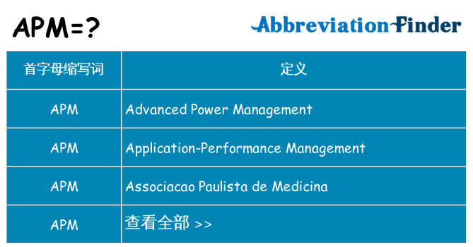 apm 代表什么