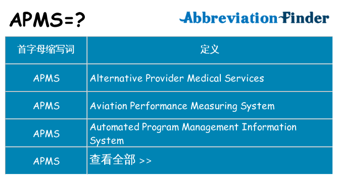 apms 代表什么