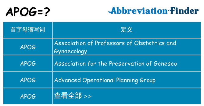 apog 代表什么