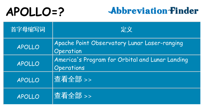 apollo 代表什么