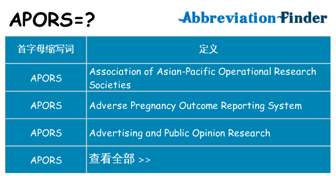 apors 代表什么