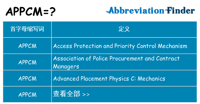 appcm 代表什么