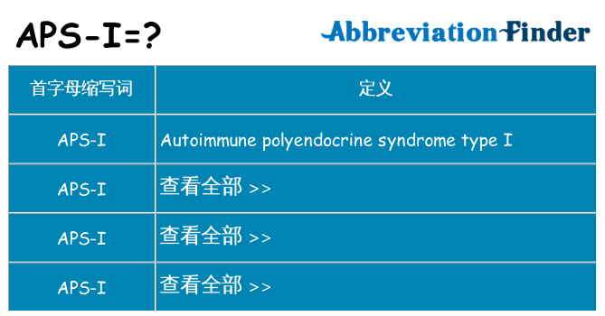 aps-i 代表什么