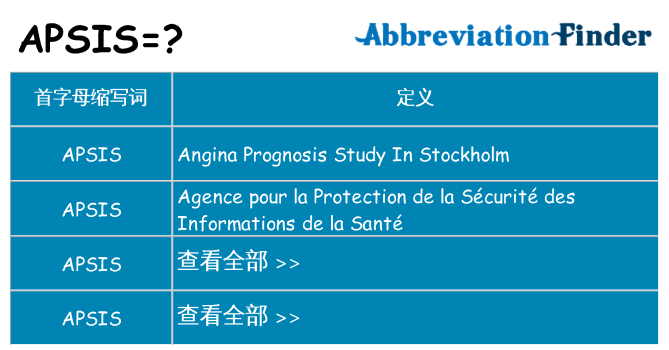 apsis 代表什么