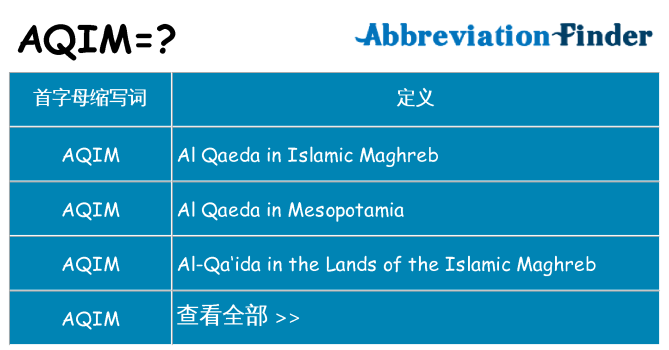 aqim 代表什么