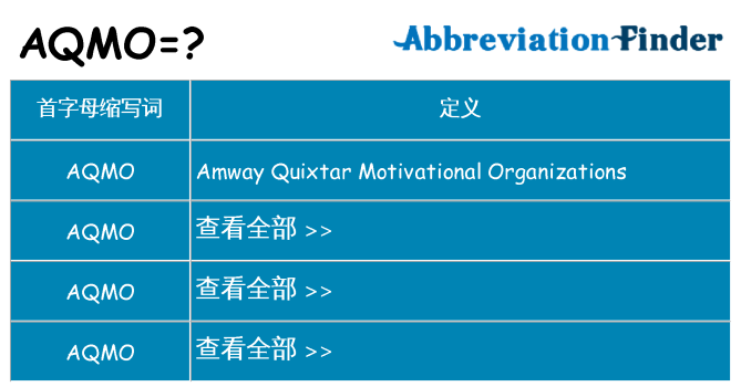 aqmo 代表什么