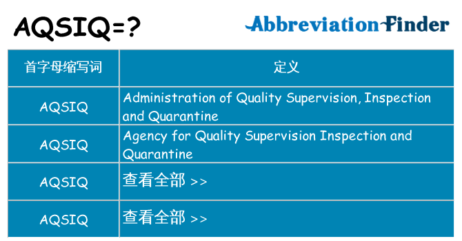 aqsiq 代表什么