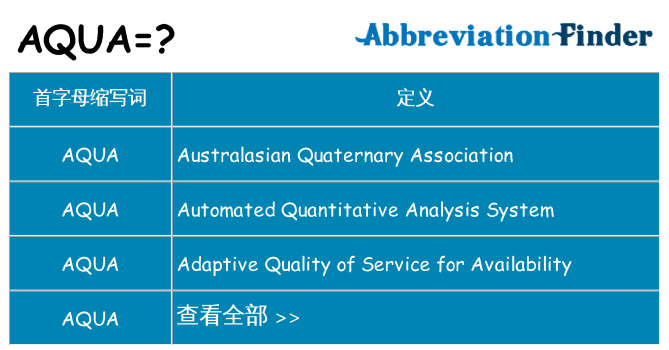 aqua 代表什么