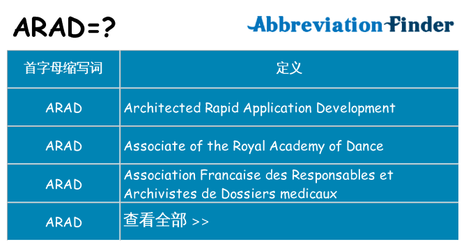 arad 代表什么