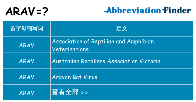 arav 代表什么