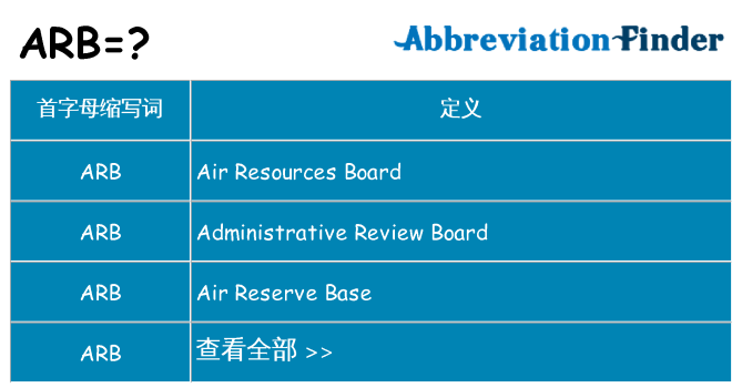 arb 代表什么