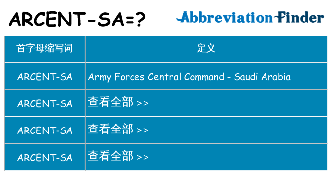 arcent-sa 代表什么