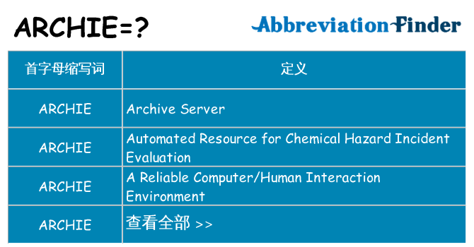 archie 代表什么