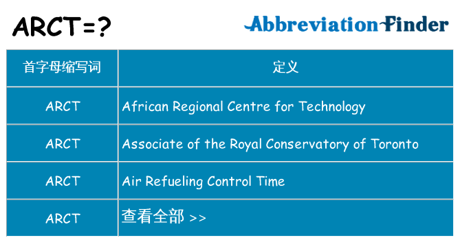 arct 代表什么