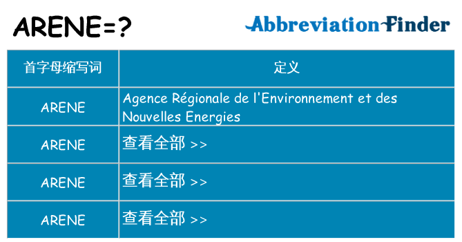 arene 代表什么