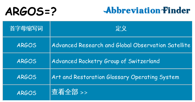 argos 代表什么