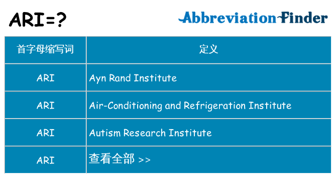 ari 代表什么