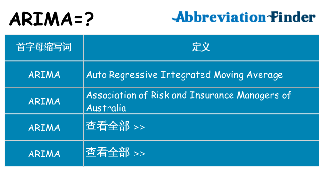 arima 代表什么