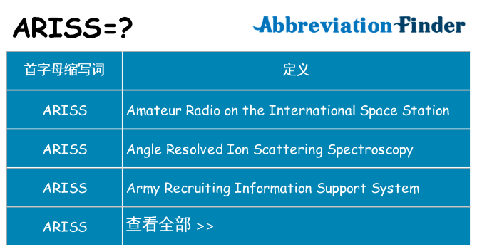 ariss 代表什么