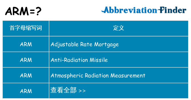 arm 代表什么