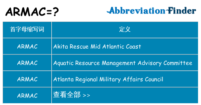 armac 代表什么