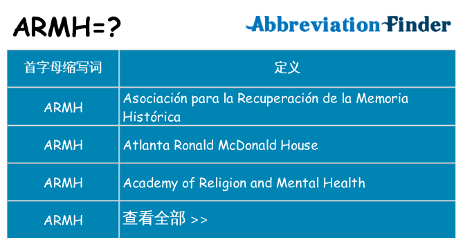 armh 代表什么
