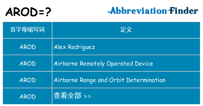 arod 代表什么