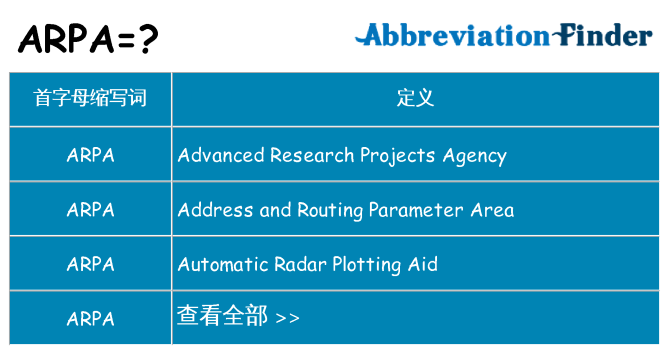 arpa 代表什么