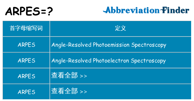 arpes 代表什么