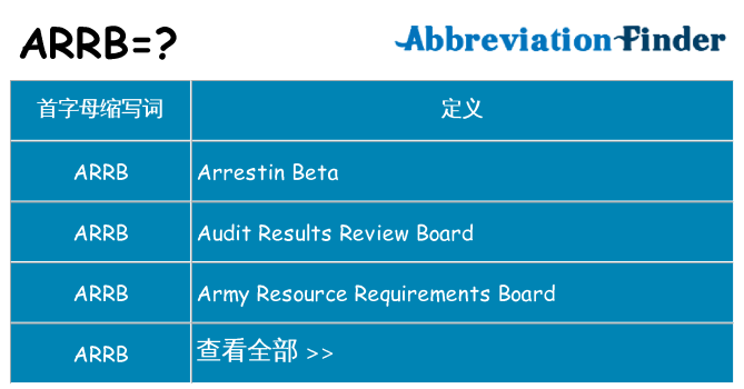 arrb 代表什么